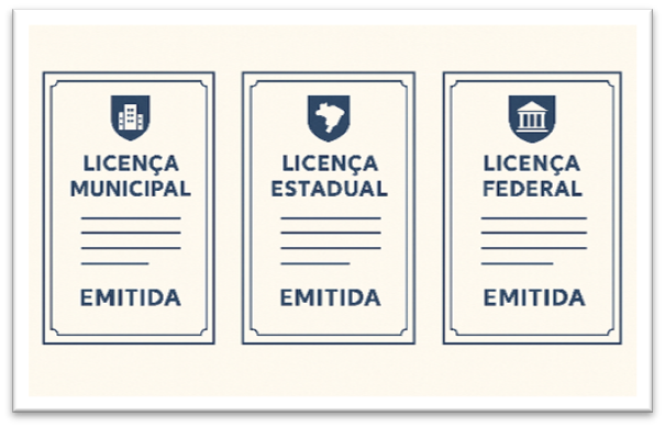 Obtenção de Licenças
